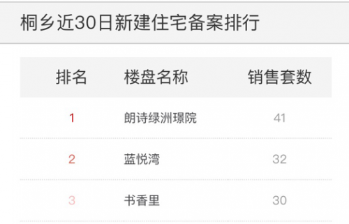 揭秘丨环杭圈热销大盘的背后,隐藏着什么硬实力?